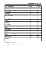 Preview for 107 page of Miele DGM 7340 Operating And Installation