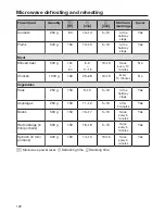 Preview for 122 page of Miele DGM 7340 Operating And Installation