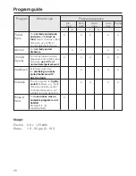 Preview for 28 page of Miele Diamante Plus G2183SCSF Operating Instructions Manual