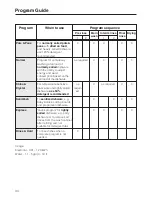 Preview for 34 page of Miele Dimension G 5505 SC Operating Instructions Manual