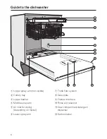 Preview for 8 page of Miele Dimension G 5670 SCVi Operating Instructions Manual