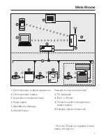 Preview for 7 page of Miele Dishwasher Operating Instructions Manual