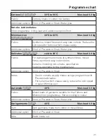 Preview for 21 page of Miele Distinction 3000 Operating Instructions Manual