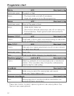 Preview for 22 page of Miele Distinction 3000 Operating Instructions Manual