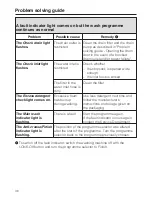 Preview for 36 page of Miele Distinction 3000 Operating Instructions Manual