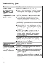 Предварительный просмотр 136 страницы Miele DO 7860 Operating And Installation Instructions