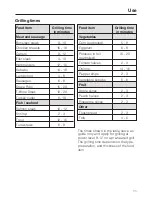 Preview for 11 page of Miele ELECTRIC BARBECUE CS 1322 Operating And Installation Instructions