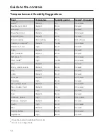 Preview for 12 page of Miele ESW 4711 Operating And Installation Instructions