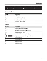Предварительный просмотр 15 страницы Miele ESW 6114 Operating And Installation Instructions