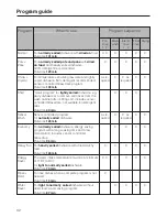 Preview for 32 page of Miele Excella G 2670 SC Operating Instructions Manual