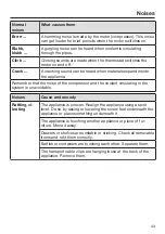 Предварительный просмотр 43 страницы Miele F 12011 S-1 Operating And Installation Instructions