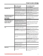 Preview for 11 page of Miele F 123 Ui-2 Operating And Installation Instructions