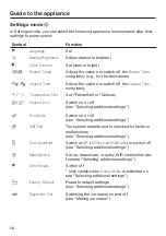 Preview for 58 page of Miele F 1412 Vi Operating And Installation Instructions