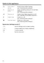 Preview for 64 page of Miele F 2671 Vi Operating And Installation Instructions