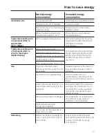 Preview for 11 page of Miele F 623 Ui-2 Operating And Installation Manual