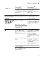 Preview for 11 page of Miele F 9212 I Operating And Installation Instructions