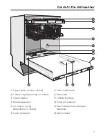 Preview for 7 page of Miele FULLSIZE DISHWASHER - OPERATING Operating Instructions Manual