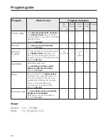 Preview for 30 page of Miele FULLSIZE DISHWASHER - OPERATING Operating Instructions Manual