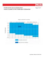 Предварительный просмотр 3 страницы Miele FUTURA Crystal G 5105 Product Dimensions