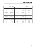 Preview for 65 page of Miele G 1 Series Operating Instructions Manual