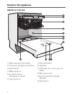 Предварительный просмотр 4 страницы Miele G 1102 SCi Operating Instructions Manual