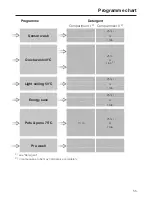 Preview for 55 page of Miele G 1173 Operating Instructions Manual