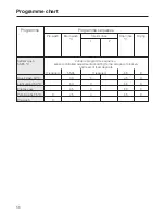 Preview for 56 page of Miele G 1173 Operating Instructions Manual