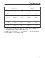 Preview for 57 page of Miele G 1173 Operating Instructions Manual