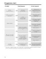 Preview for 56 page of Miele G 1202 Operating Instructions Manual