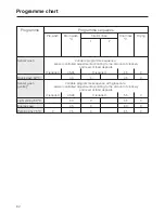 Preview for 62 page of Miele G 1272 Operating Instructions Manual