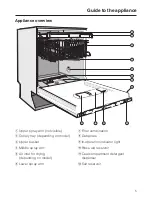 Предварительный просмотр 5 страницы Miele G 1282 Operating Instructions Manual