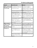 Preview for 53 page of Miele G 1730 Operating Instructions Manual