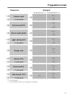 Preview for 61 page of Miele G 1833 Operating Instructions Manual