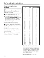 Preview for 12 page of Miele G 2432 Operating Instructions Manual