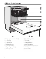 Предварительный просмотр 8 страницы Miele G 2872 Operating Instructions Manual