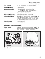 Preview for 45 page of Miele G 307 Operating Instructions Manual