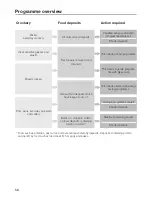 Preview for 58 page of Miele G 4700 SCi Operating Instructions Manual