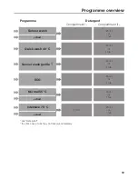 Preview for 59 page of Miele G 4700 SCi Operating Instructions Manual