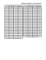 Preview for 21 page of Miele G 4760 SCVi Operating Instructions Manual