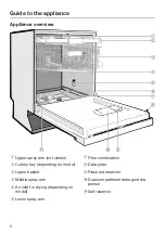 Preview for 6 page of Miele G 4920 Operating Instructions Manual