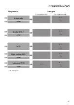 Preview for 67 page of Miele G 4930 Operating Instructions Manual