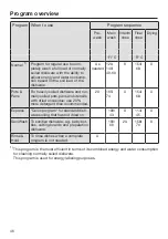 Preview for 46 page of Miele G 4948 Operating Instructions Manual