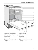 Preview for 13 page of Miele G 4970 Operating Instructions Manual