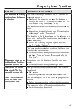 Preview for 67 page of Miele G 5006 SCU XXL Active Operating Instructions Manual