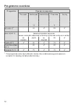 Preview for 52 page of Miele G 5050 Operating Instructions Manual