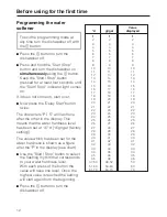 Preview for 12 page of Miele G 5220 Operating Instructions Manual