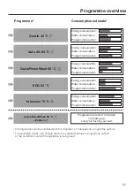 Preview for 51 page of Miele G 5260 Operating Instructions Manual