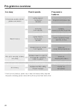 Preview for 48 page of Miele G 5690 Operating Instructions Manual