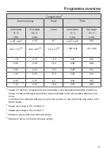 Preview for 51 page of Miele G 5690 Operating Instructions Manual