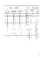 Preview for 23 page of Miele G 572 Operating Instructions Manual